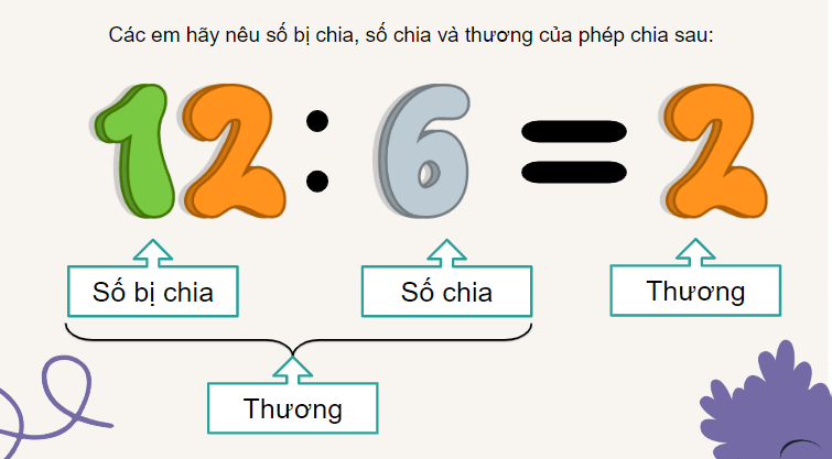 Giáo án điện tử Toán lớp 2 Số bị chia – Số chia - Thương | PPT Toán lớp 2 Cánh diều