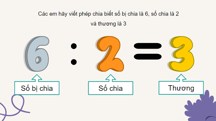 Giáo án điện tử Toán lớp 2 Số bị chia – Số chia - Thương | PPT Toán lớp 2 Cánh diều