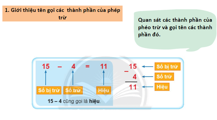 Giáo án điện tử Toán lớp 2 Số bị trừ - Số trừ - Hiệu | PPT Toán lớp 2 Chân trời sáng tạo