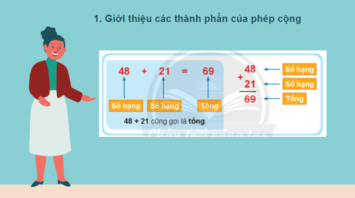 Giáo án điện tử Toán lớp 2 Số hạng – Tổng | PPT Toán lớp 2 Chân trời sáng tạo