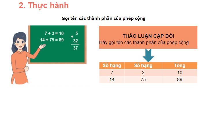 Giáo án điện tử Toán lớp 2 Số hạng – Tổng | PPT Toán lớp 2 Chân trời sáng tạo