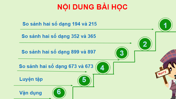 Giáo án điện tử Toán lớp 2 So sánh các số có ba chữ số | PPT Toán lớp 2 Cánh diều