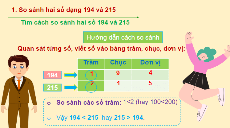 Giáo án điện tử Toán lớp 2 So sánh các số có ba chữ số | PPT Toán lớp 2 Cánh diều