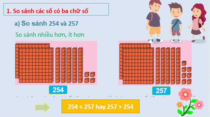 Giáo án điện tử Toán lớp 2 So sánh các số có ba chữ số | PPT Toán lớp 2 Chân trời sáng tạo