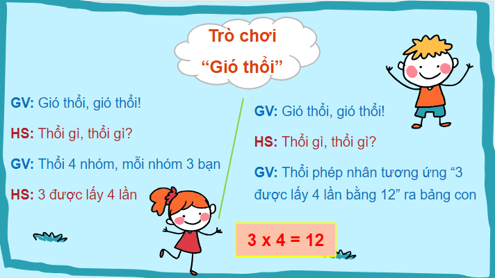 Giáo án điện tử Toán lớp 2 Thừa số, tích | PPT Toán lớp 2 Chân trời sáng tạo