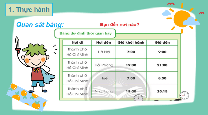 Giáo án điện tử Toán lớp 2 Thực hành và trải nghiệm Bạn đến nơi nào | PPT Toán lớp 2 Chân trời sáng tạo