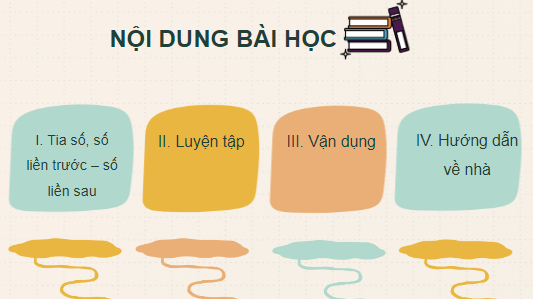 Giáo án điện tử Toán lớp 2 Tia số. Số liền trước – số liền sau | PPT Toán lớp 2 Cánh diều