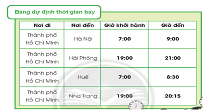 Giáo án Toán lớp 2 Thực hành và trải nghiệm Bạn đến nơi nào | Chân trời sáng tạo