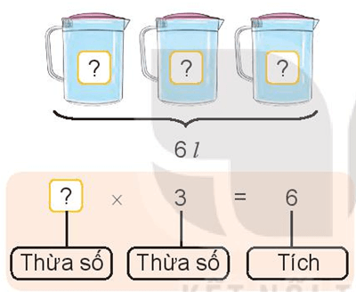 Giáo án Toán lớp 3 Bài 13: Tìm thành phần trong phép nhân, phép chia | Kết nối tri thức