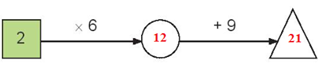 Giáo án Toán lớp 3 Bài 4: Ôn tập bảng nhân 2; 5, bảng chia 2; 5 | Kết nối tri thức