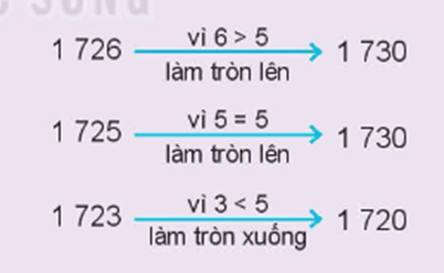 Giáo án Toán lớp 3 Bài 48: Làm tròn số đến hàng chục, hàng trăm | Kết nối tri thức