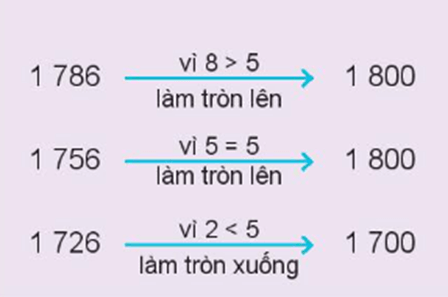 Giáo án Toán lớp 3 Bài 48: Làm tròn số đến hàng chục, hàng trăm | Kết nối tri thức