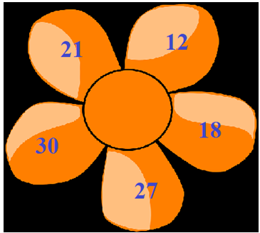 Giáo án Toán lớp 3 Bài 5: Bảng nhân 3, bảng chia 3 | Kết nối tri thức