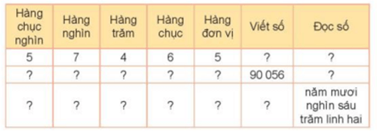 Giáo án Toán lớp 3 Bài 59: Các số có năm chữ số. Số 100000 | Kết nối tri thức