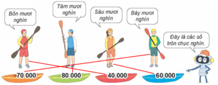 Giáo án Toán lớp 3 Bài 59: Các số có năm chữ số. Số 100000 | Kết nối tri thức