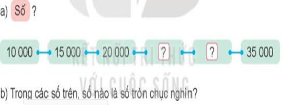 Giáo án Toán lớp 3 Bài 60: So sánh các số trong phạm vi 100000 | Kết nối tri thức