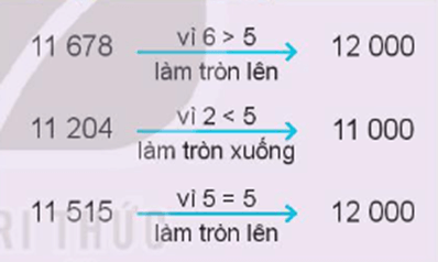 Giáo án Toán lớp 3 Bài 61: Làm tròn số đến hàng nghìn, hàng chục nghìn | Kết nối tri thức