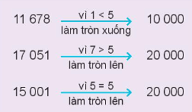 Giáo án Toán lớp 3 Bài 61: Làm tròn số đến hàng nghìn, hàng chục nghìn | Kết nối tri thức