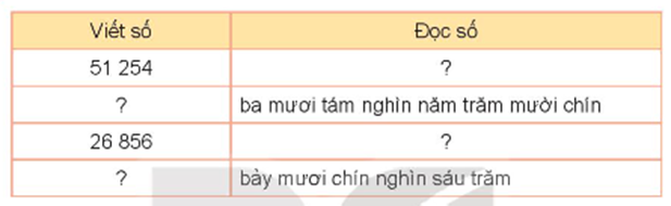 Giáo án Toán lớp 3 Bài 62: Luyện tập chung | Kết nối tri thức