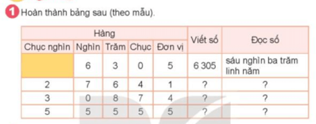 Giáo án Toán lớp 3 Bài 81: Ôn tập chung | Kết nối tri thức