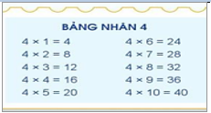 Giáo án Toán lớp 3 Bảng nhân 4 | Cánh diều (ảnh 5)