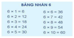 Giáo án Toán lớp 3 Bảng nhân 6 | Cánh diều (ảnh 4)