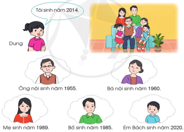 Giáo án Toán lớp 3 Các số trong phạm vi 10 000 | Cánh diều