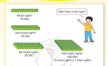 Giáo án Toán lớp 3 Các số trong phạm vi 100 000 | Cánh diều