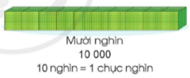 Giáo án Toán lớp 3 Các số trong phạm vi 10 000 (trang 4) | Cánh diều