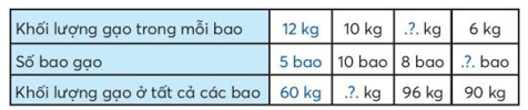 Giáo án Toán lớp 3 Em làm được những gì Tuần 13 | Chân trời sáng tạo