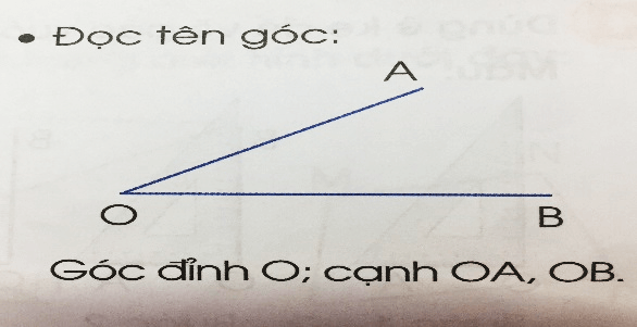 Giáo án Toán lớp 3 Góc vuông - Góc không vuông | Cánh diều