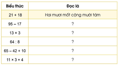 Giáo án Toán lớp 3 Làm quen với biểu thức số | Cánh diều (ảnh 1)