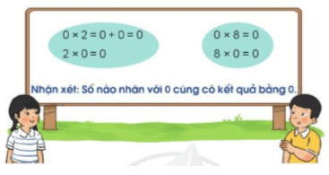 Giáo án Toán lớp 3 Luyện tập | Cánh diều (ảnh 2)