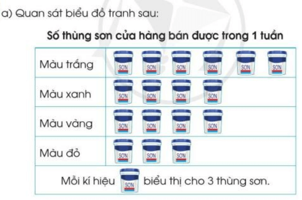 Giáo án Toán lớp 3 Ôn tập một số yếu tố thống kê và xác suất | Cánh diều