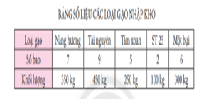 Giáo án Toán lớp 3 Ôn tập về một số yếu tố thống kê và xác suất | Chân trời sáng tạo