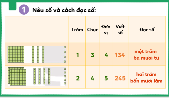 Giáo án điện tử Toán lớp 3 Bài 1: Ôn tập các số đến 1000 | PPT Toán lớp 3 Kết nối tri thức