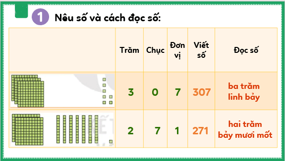 Giáo án điện tử Toán lớp 3 Bài 1: Ôn tập các số đến 1000 | PPT Toán lớp 3 Kết nối tri thức