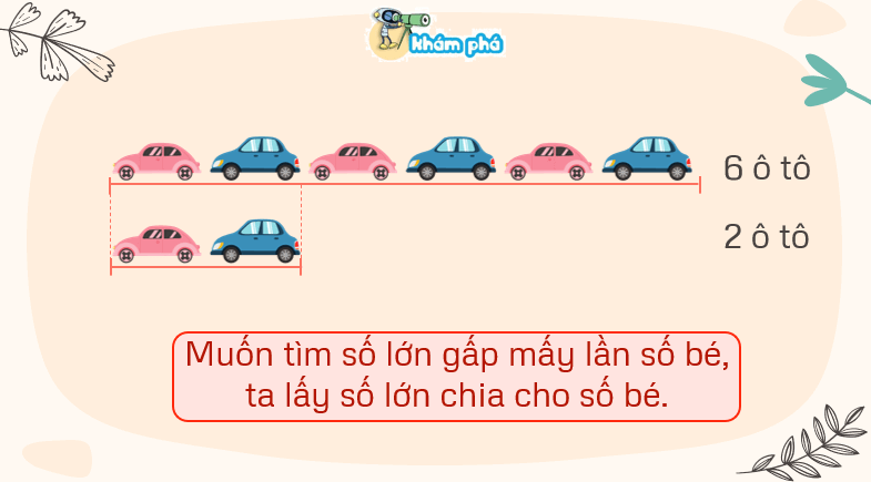 Giáo án điện tử Toán lớp 3 Bài 39: So sánh số lớn gấp mấy lần số bé | PPT Toán lớp 3 Kết nối tri thức