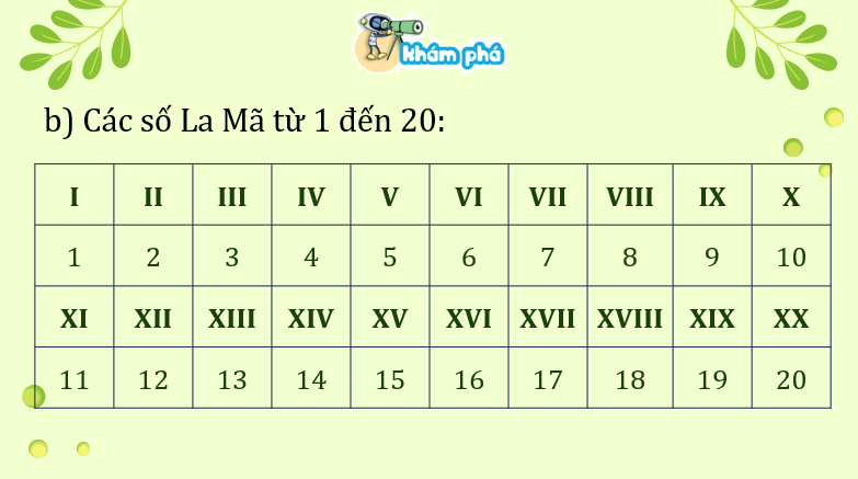 Giáo án điện tử Toán lớp 3 Bài 47: Làm quen với chữ số La Mã | PPT Toán lớp 3 Kết nối tri thức