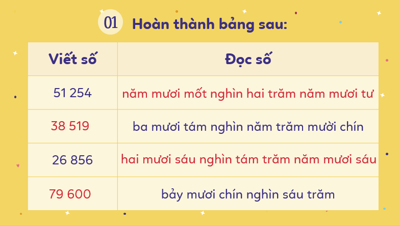 Giáo án điện tử Toán lớp 3 Bài 62: Luyện tập chung | PPT Toán lớp 3 Kết nối tri thức