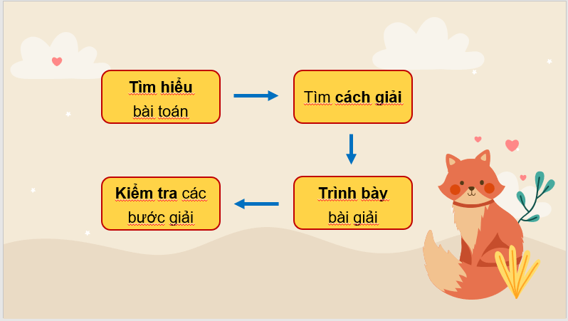 Giáo án điện tử Toán lớp 3 Bài toán giải bằng hai bước tính | PPT Toán lớp 3 Chân trời sáng tạo