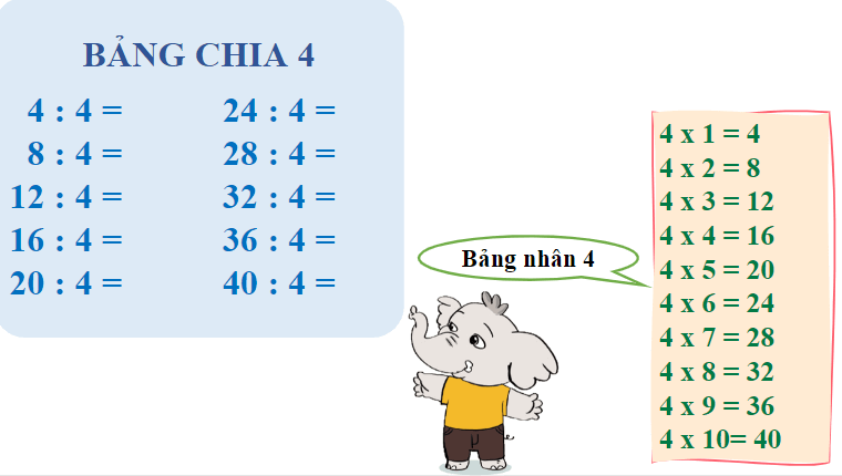 Giáo án điện tử Toán lớp 3 Bảng chia 4 | PPT Toán lớp 3 Cánh diều