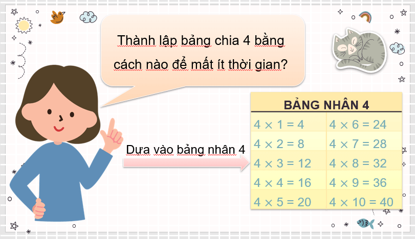 Giáo án điện tử Toán lớp 3 Bảng chia 4 | PPT Toán lớp 3 Chân trời sáng tạo