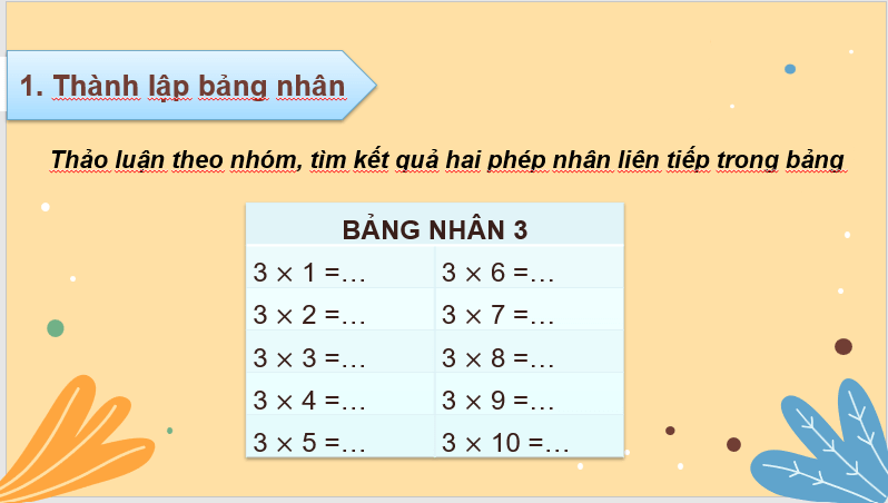 Giáo án điện tử Toán lớp 3 Bảng nhân 3 | PPT Toán lớp 3 Chân trời sáng tạo