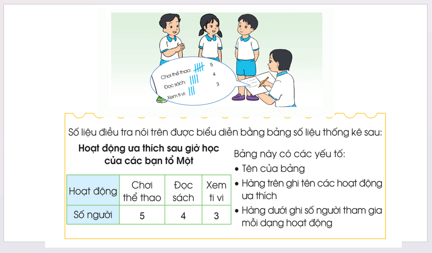 Giáo án điện tử Toán lớp 3 Bảng số liệu thống kê | PPT Toán lớp 3 Cánh diều