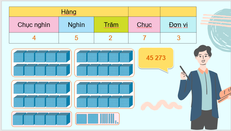 Giáo án điện tử Toán lớp 3 Các số có năm chữ số | PPT Toán lớp 3 Chân trời sáng tạo