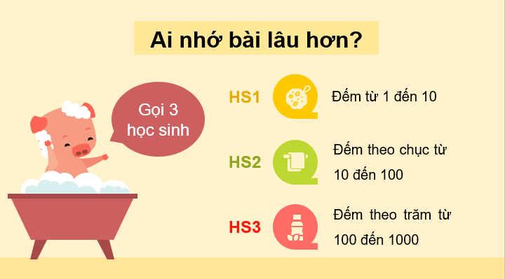 Giáo án điện tử Toán lớp 3 Ôn tập các số đến 1000 | PPT Toán lớp 3 Chân trời sáng tạo