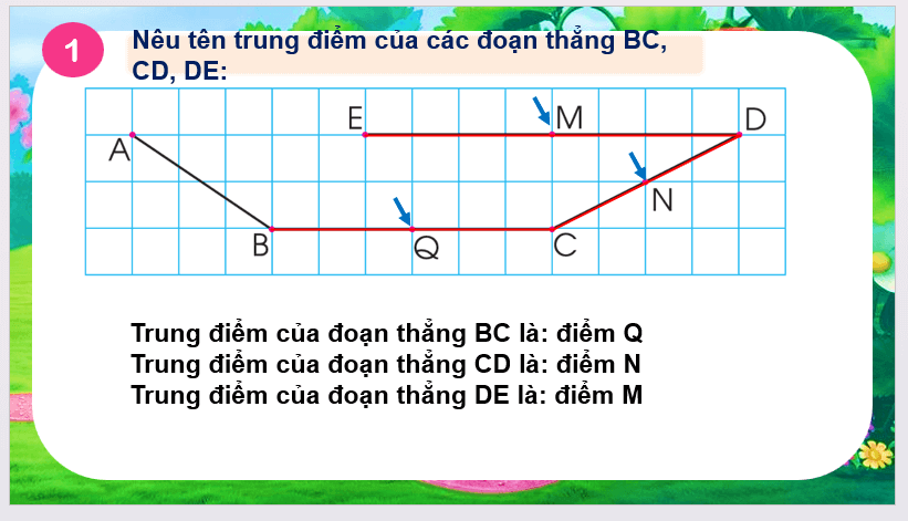 Giáo án điện tử Toán lớp 3 Ôn tập về hình học và đo lường trang 109 | PPT Toán lớp 3 Cánh diều