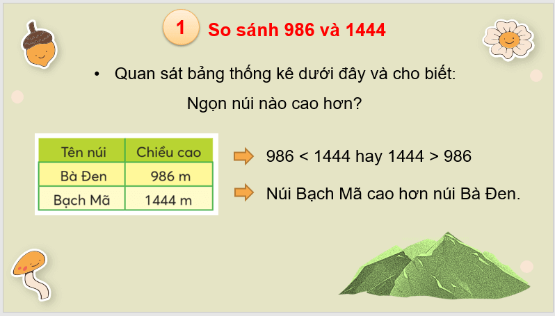 Giáo án điện tử Toán lớp 3 So sánh các số có bốn chữ số | PPT Toán lớp 3 Chân trời sáng tạo