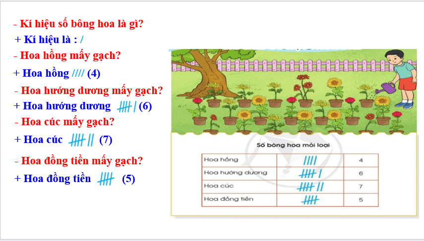 Giáo án điện tử Toán lớp 3 Thu thập, phân loại, ghi chép số liệu thống kê | PPT Toán lớp 3 Cánh diều